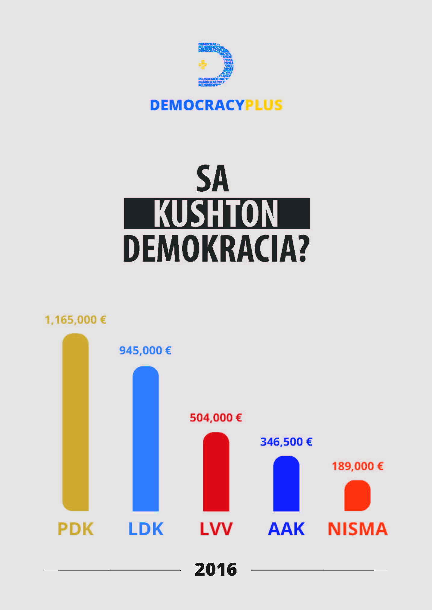 Sa kushton demokracia?