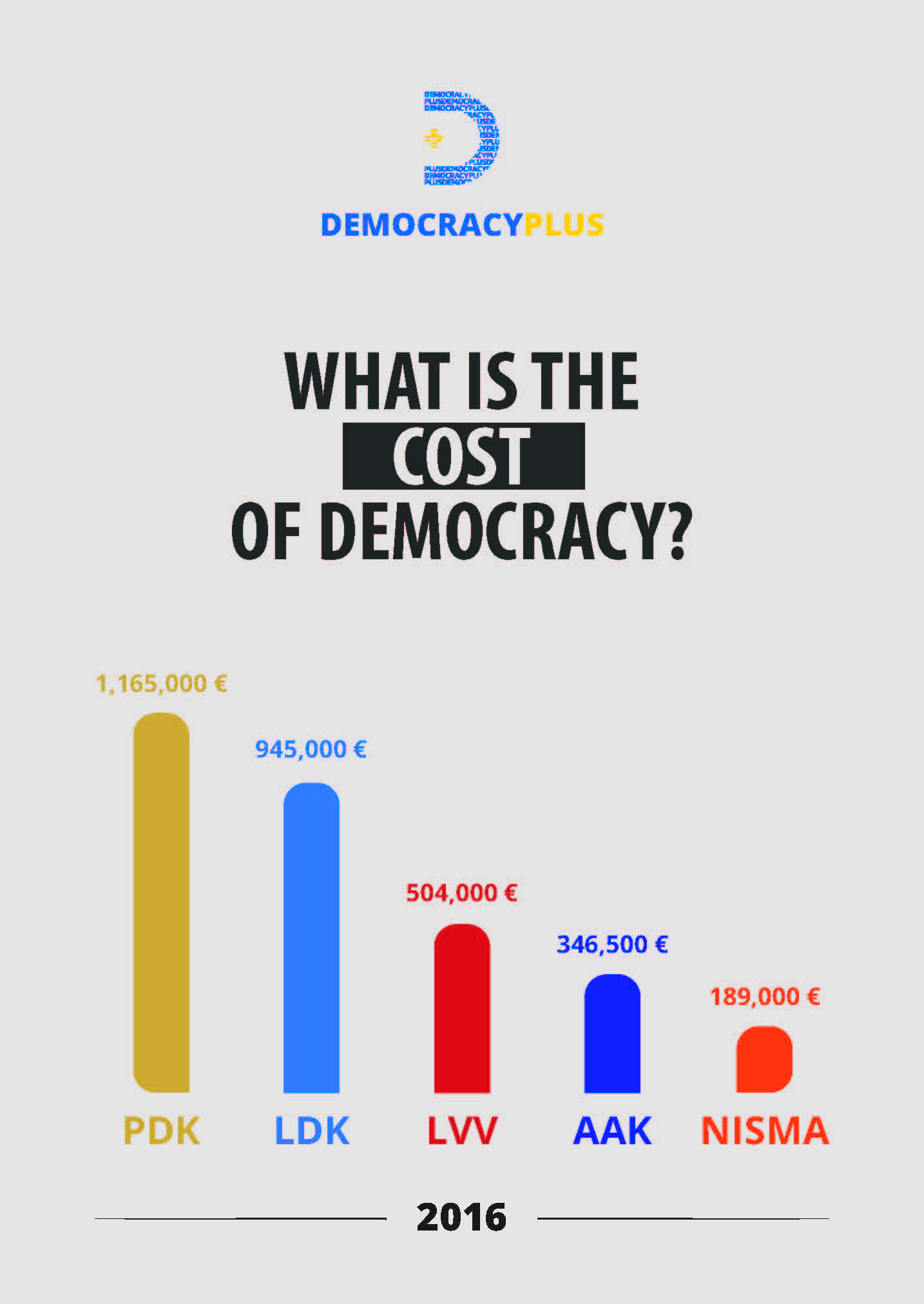 What is the cost of Democracy ?