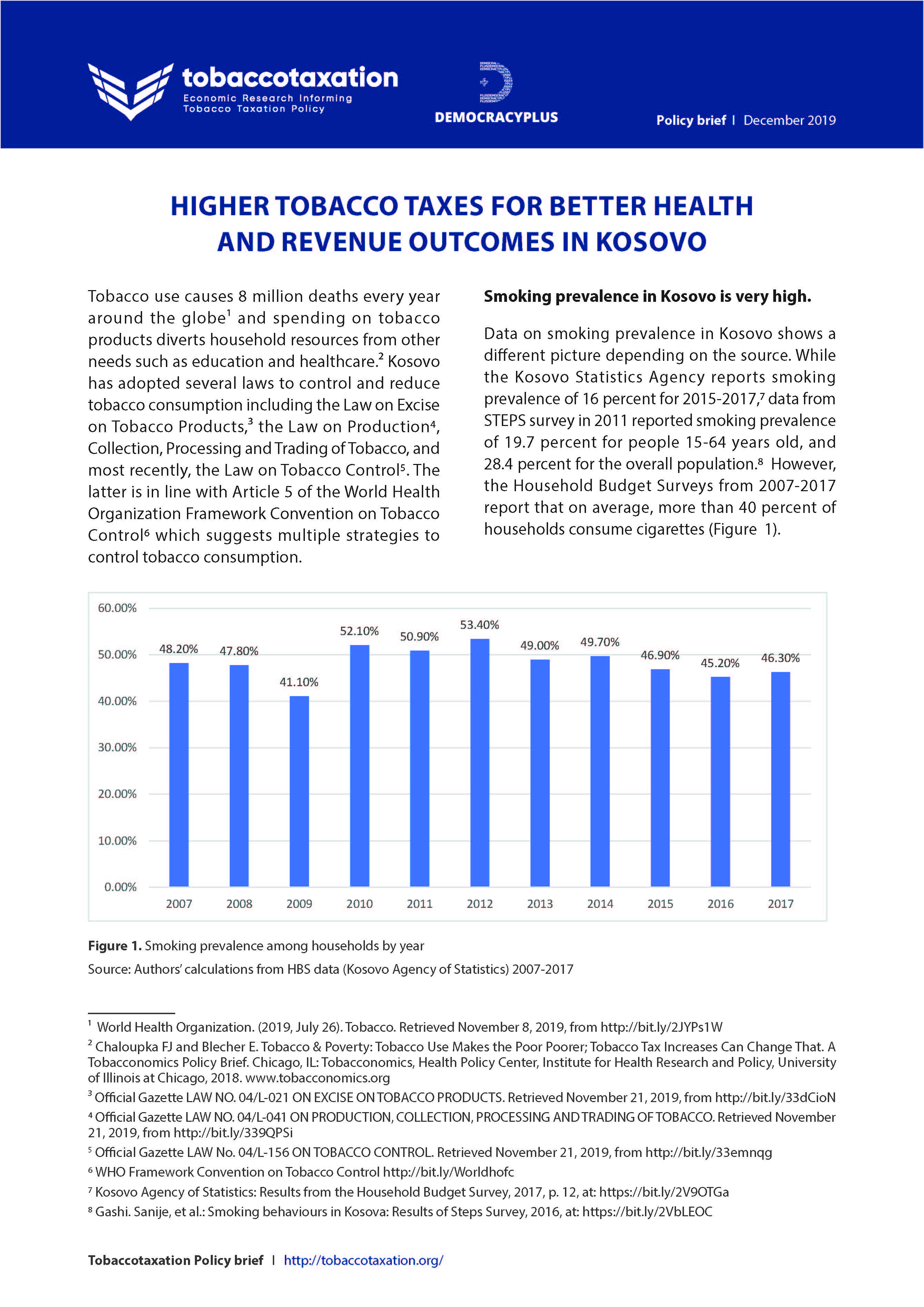 Higher Tobacco Taxes for Better Health and Revenue Outcomes in Kosovo
