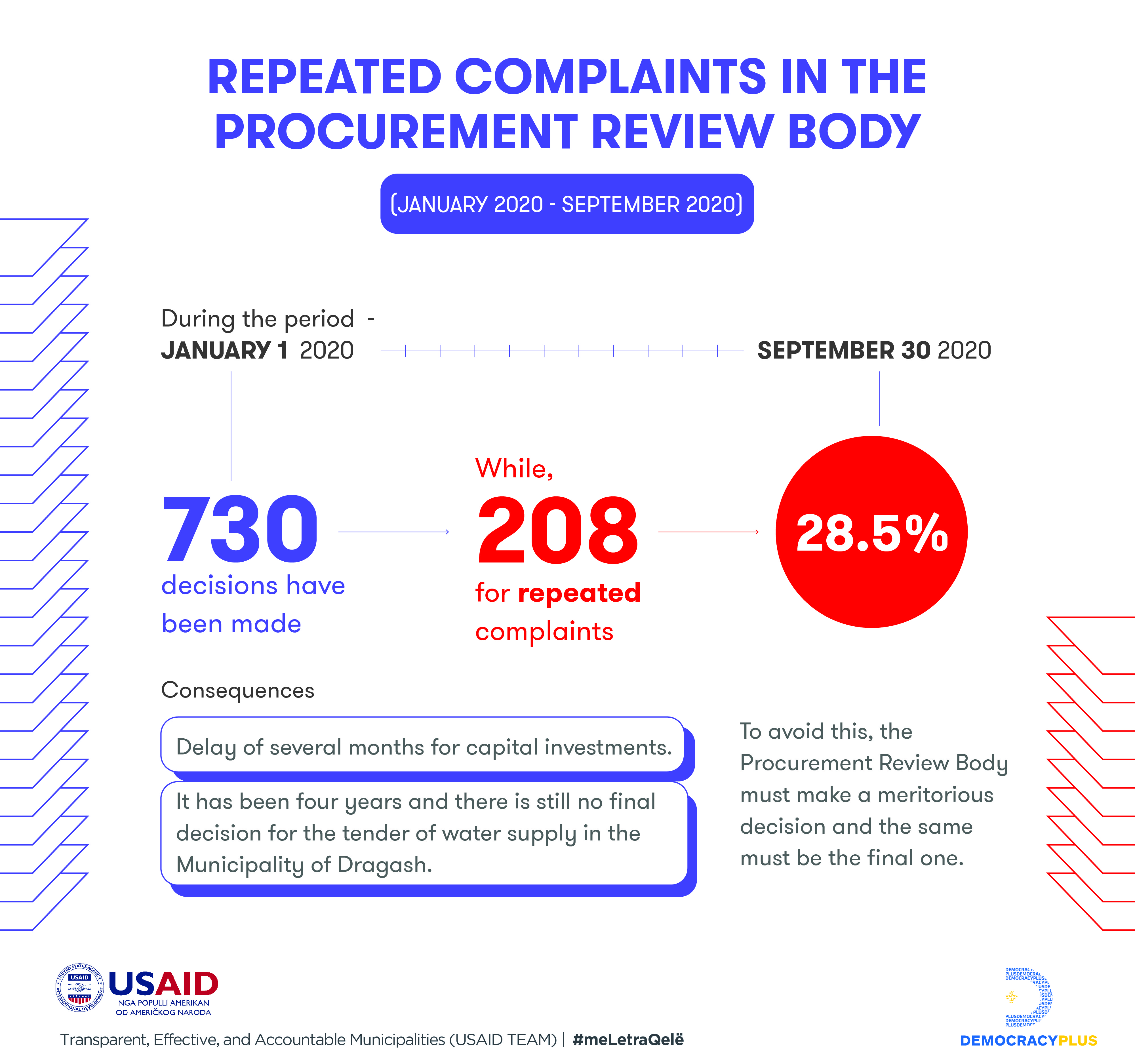 Repeated complaints in the Procurment Review Body