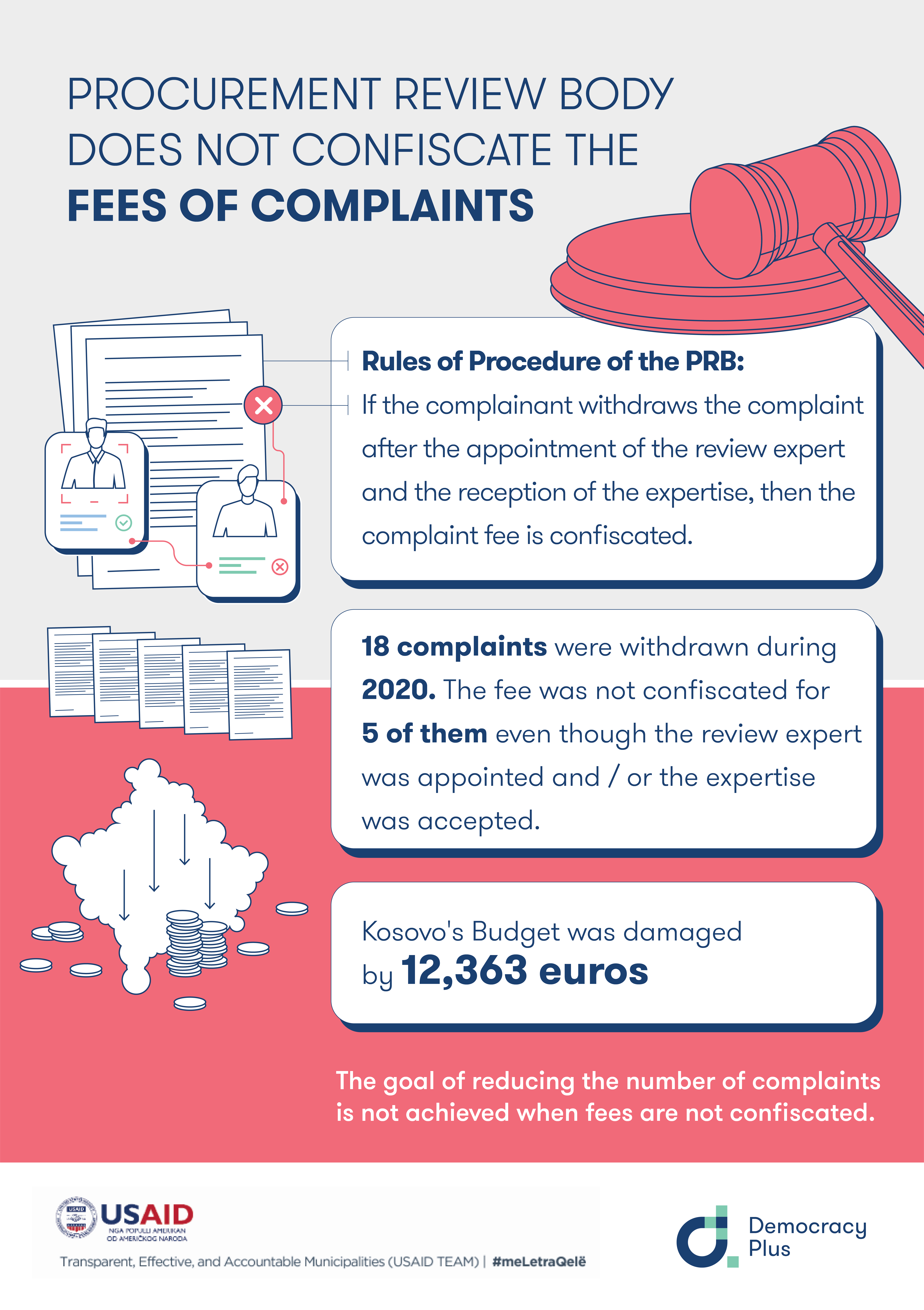 Procurement Review Body does not confiscate the fees of complaints