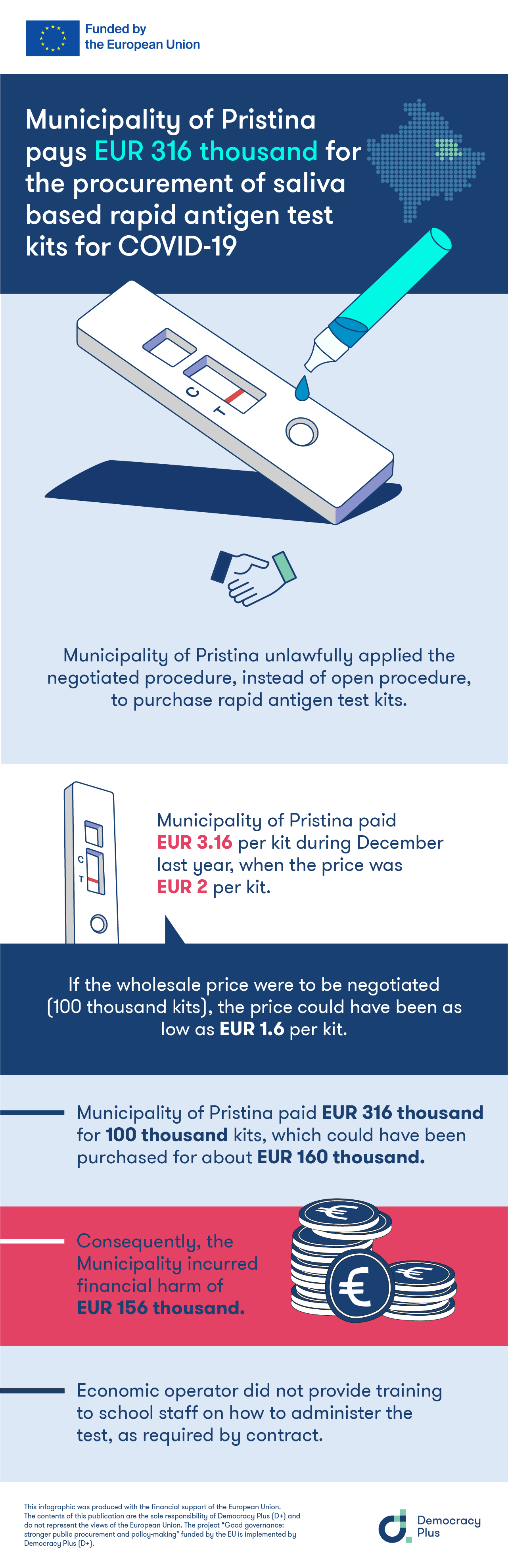 Municipality of Prishtina pays EUR 316 thousand for the procurement of saliva based rapid antigen test kits for COVID-19