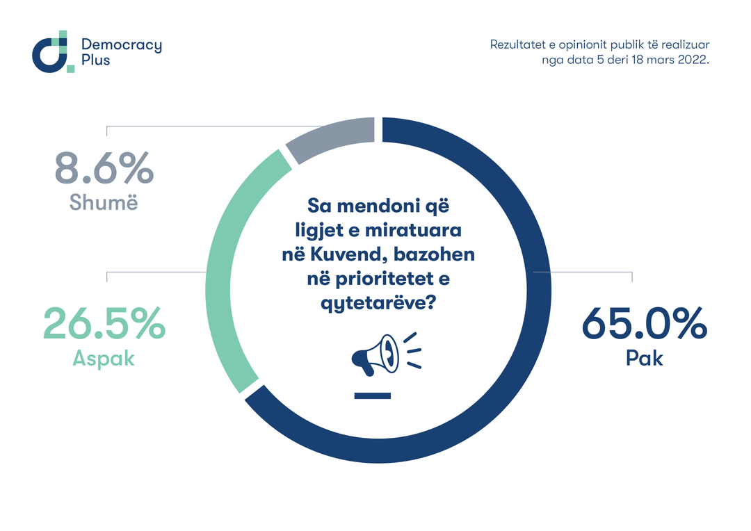 Matja e opinionit publik rreth kënaqshmërisë së qytetarëve të Kosovës me procesin ligjibërës në Kuvend