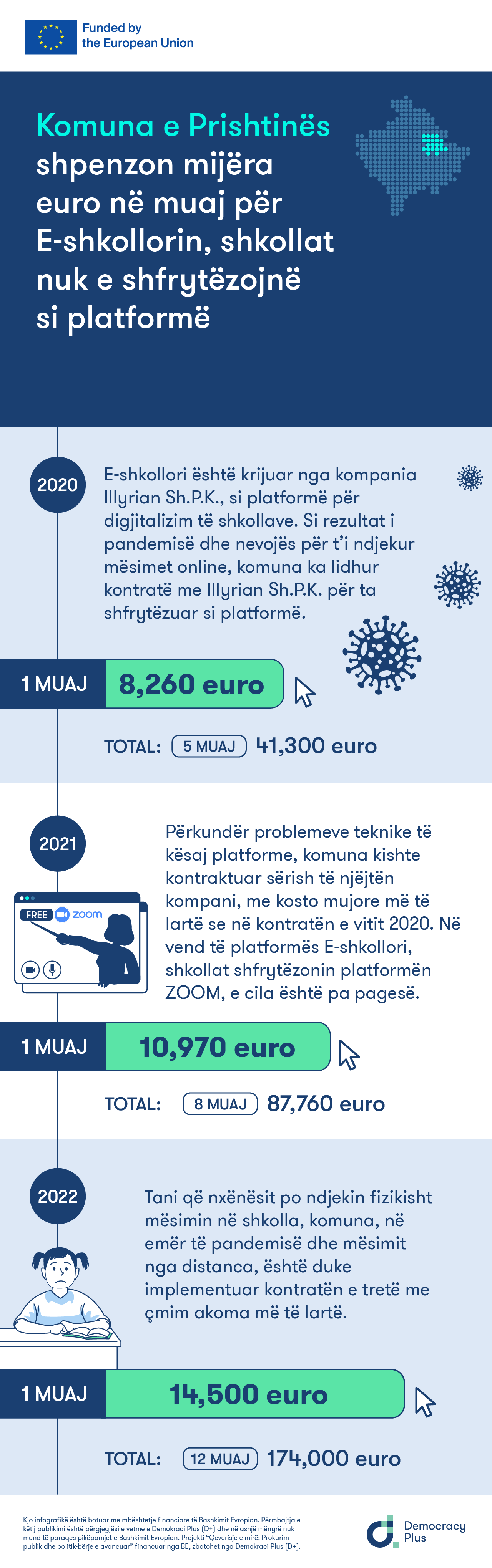 Komuna e Prishtinës shpenzon mijëra euro në muaj për E-shkollorin, shkollat nuk e shfrytëzojnë si platformë