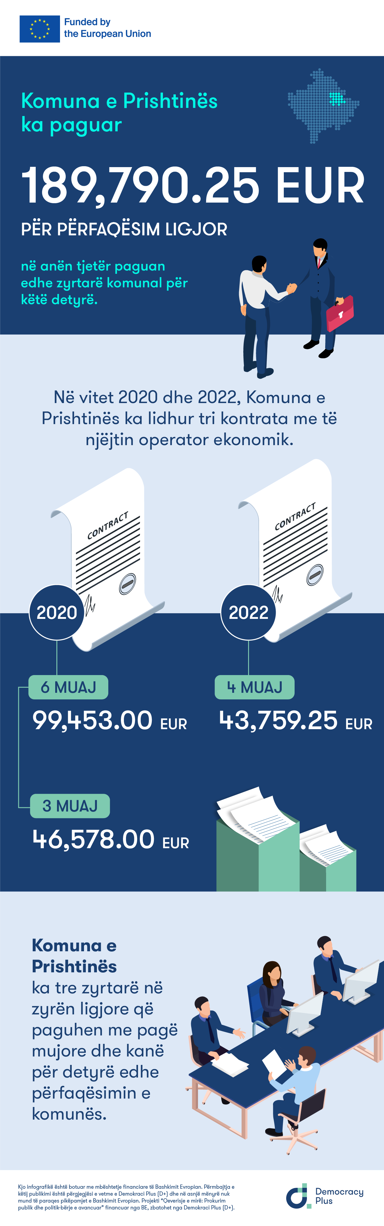 Komuna e Prishtinës ka paguar 189,790.25 euro për përfaqësim ligjor, në anën tjetër paguan edhe zyrtarë komunal për këtë detyrë.