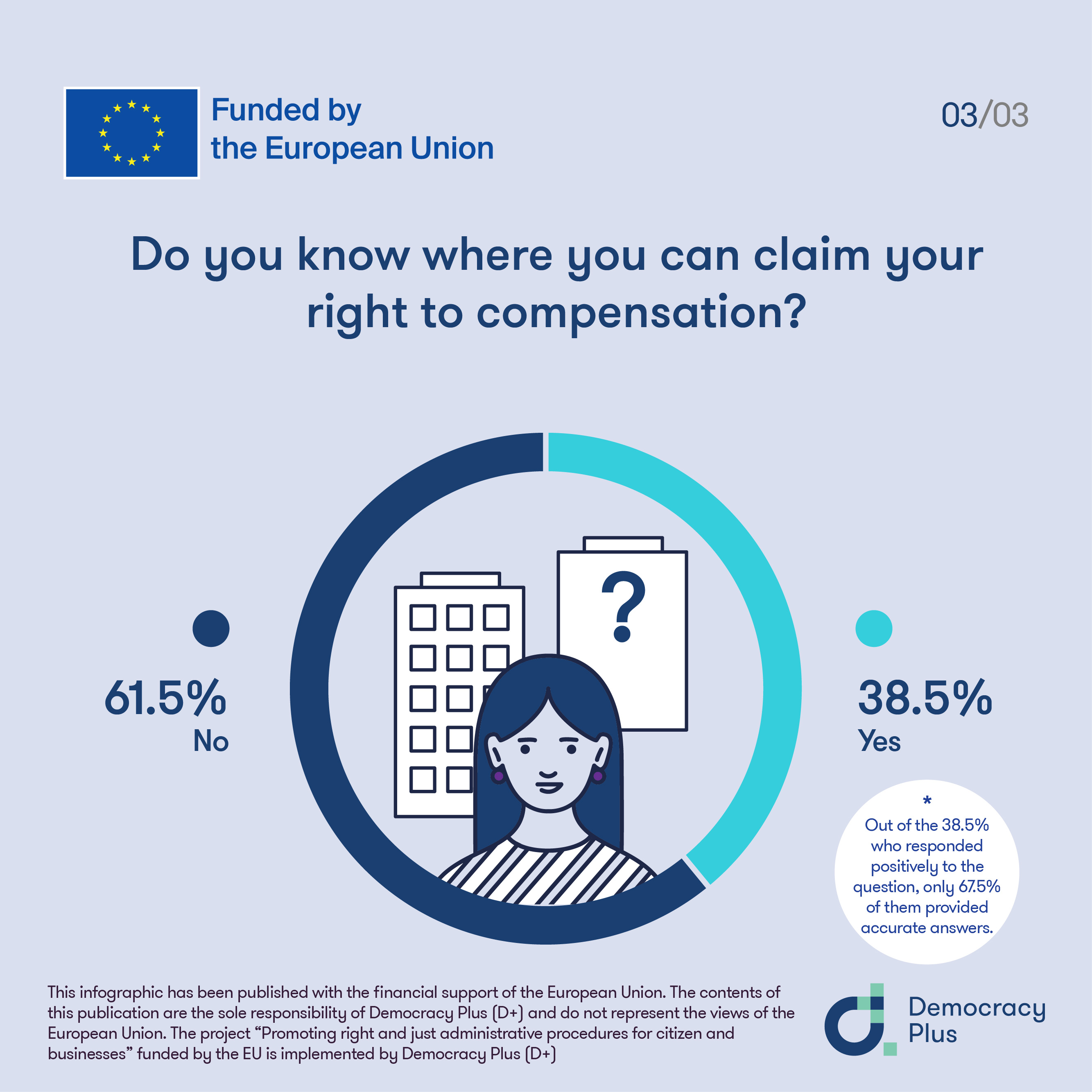 Survey with citizens 3/3: Do you know where you can claim your right to compensation