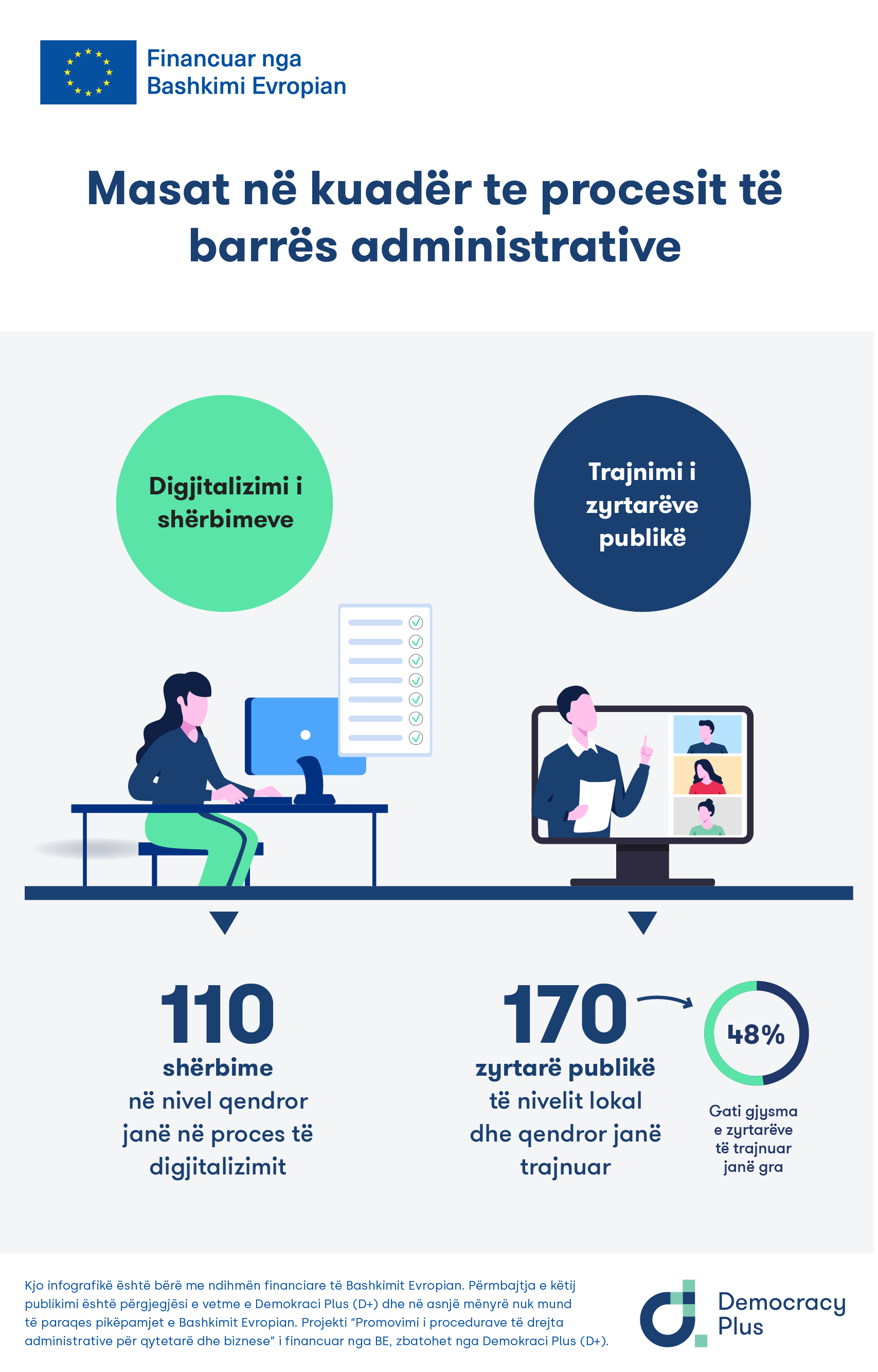 Masat në kuadër të procesit të barrës administrative