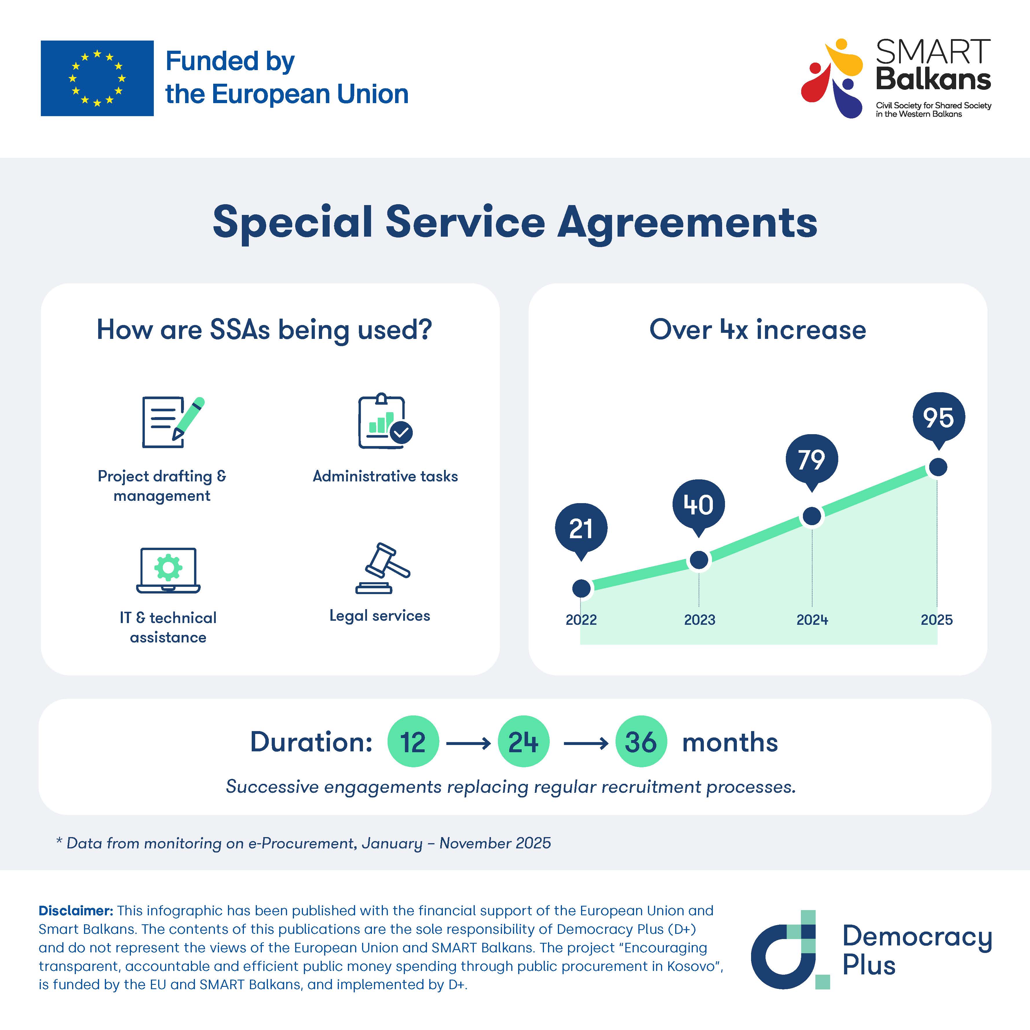 Special Service Agreements